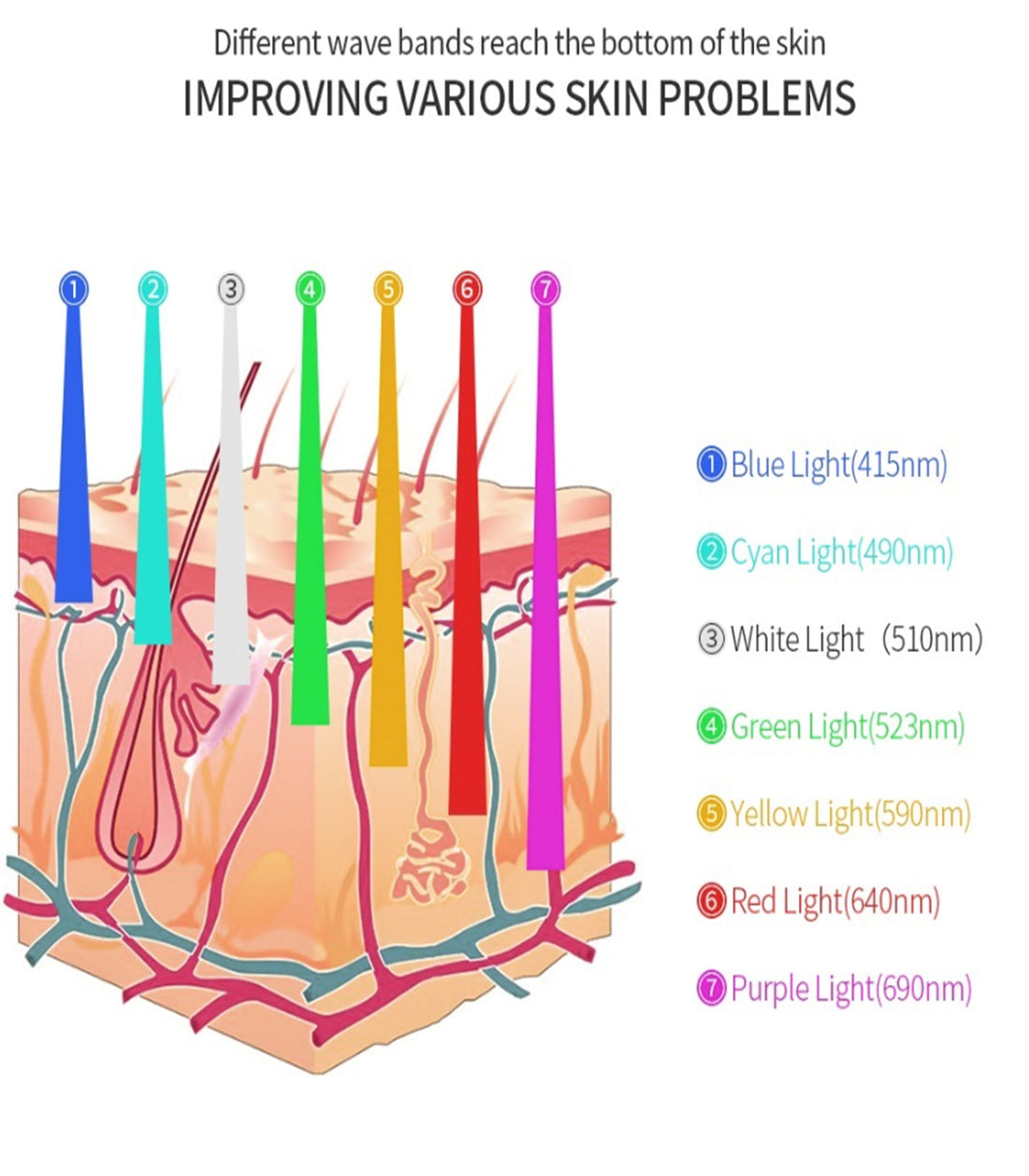 PDT LED Light Therapy Device With Seven Colors For Skin Rejuvenation