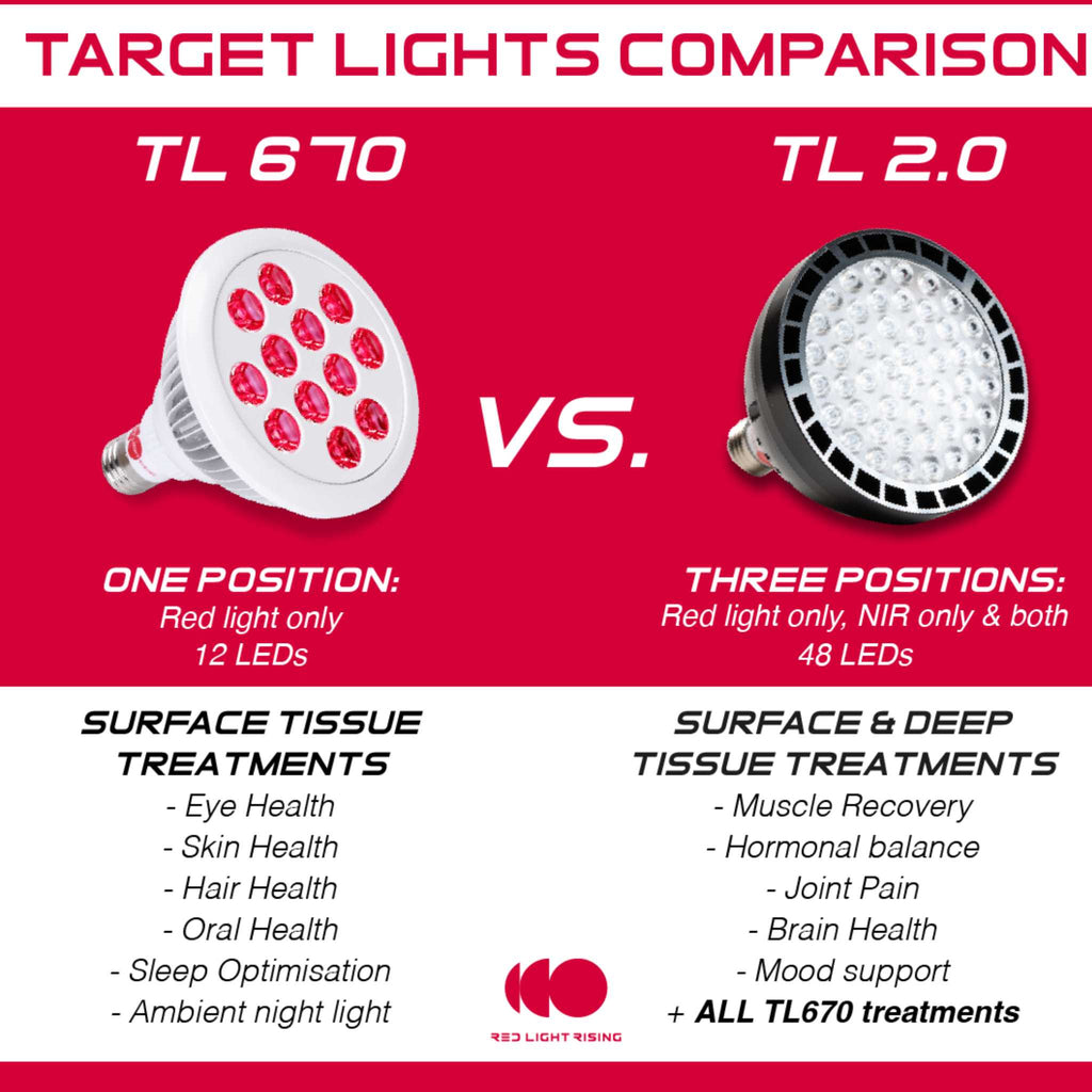 Portable Handheld Red Light Therapy Device For Home Use