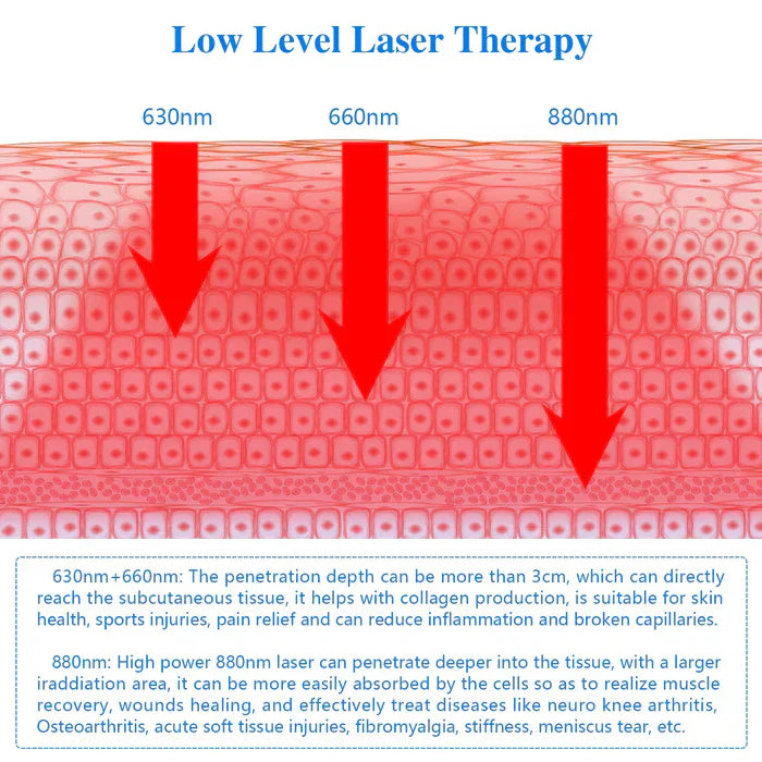 NovaQuell laserová terapie masážní přístroj pro úlevu od bolesti 1.0 edice
