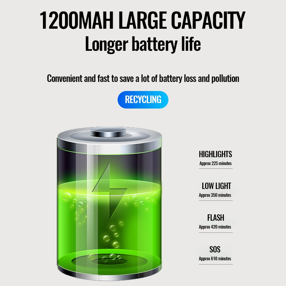 چراغ دوچرخه شارژی USB PulseBike با بوق یکپارچه