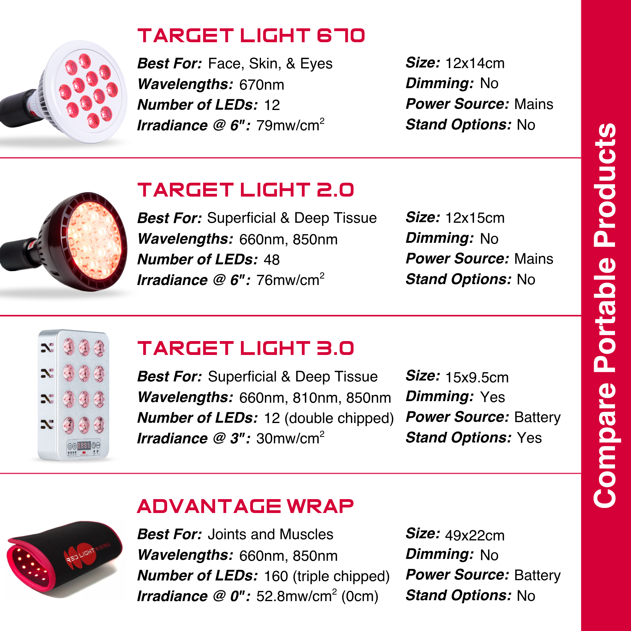 Compact Handheld Red Light Therapy Device For Home Use