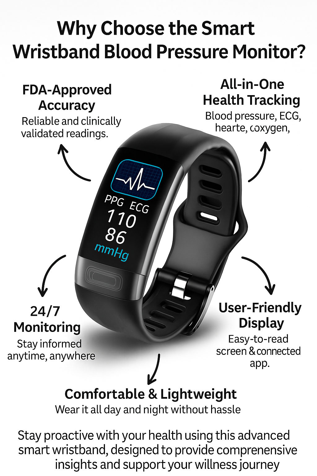 Smart Wristband Blood Pressure Monitor With ECG, Heart Rate, SpO2 And Sleep Tracker