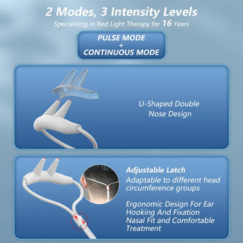 Rhinitis Treatment Device for Nasal Therapy and Home Use