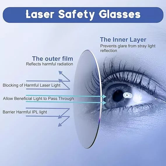 Brýle pro laserovou terapii s červeným a modrým světlem pro laserové aplikace