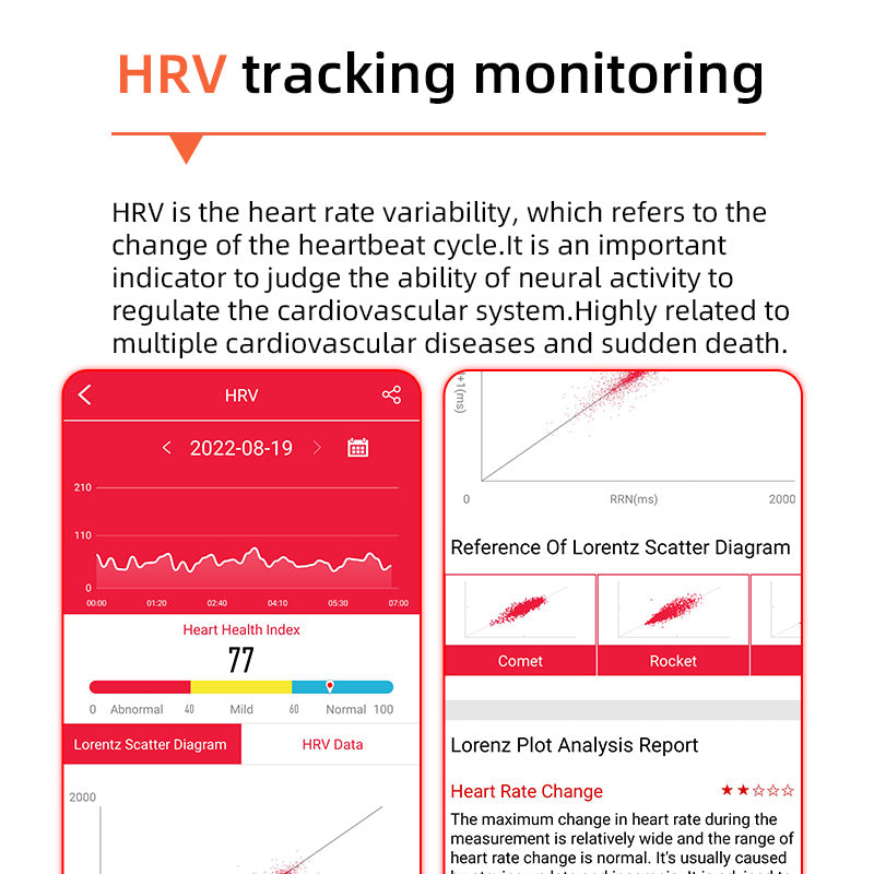 Relógio de Saúde com Um Clique: Monitor de Açúcar no Sangue, Pressão Arterial, ECG, VFC e Frequência Cardíaca