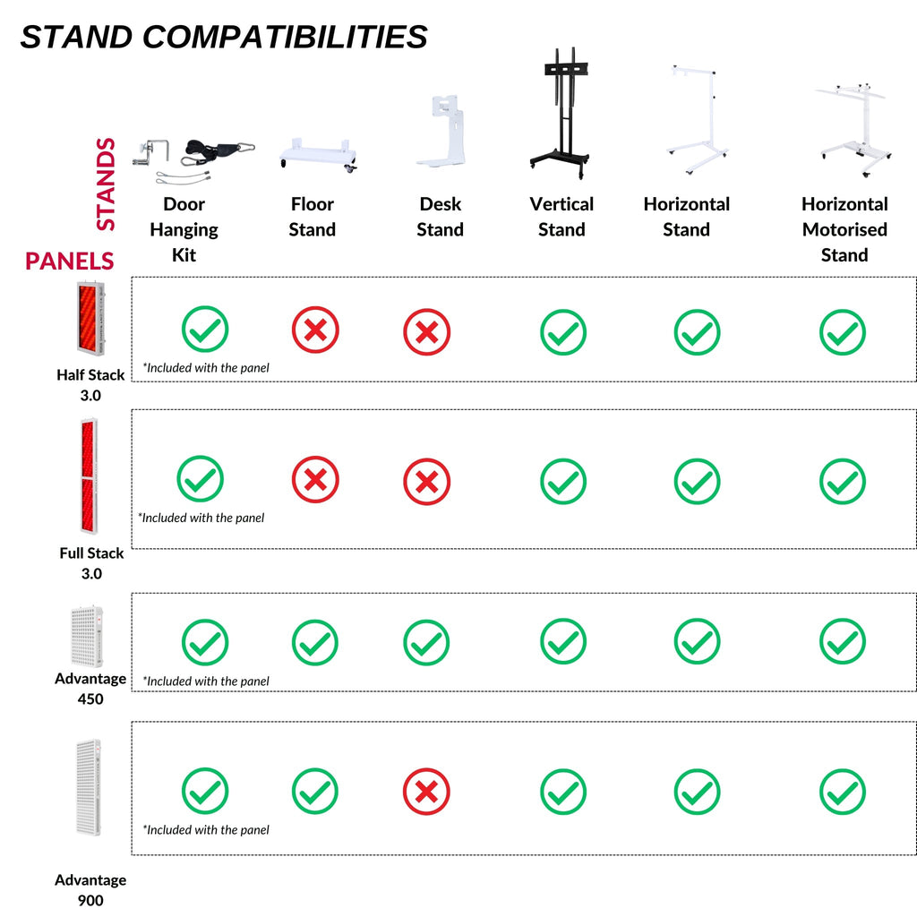 Nova Stack Red Light Therapy Panel For Full Body Coverage