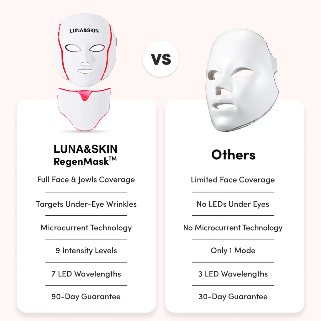 NovaGlow RegenMask - Hudfornyende LED ansigts- og nakkemaske