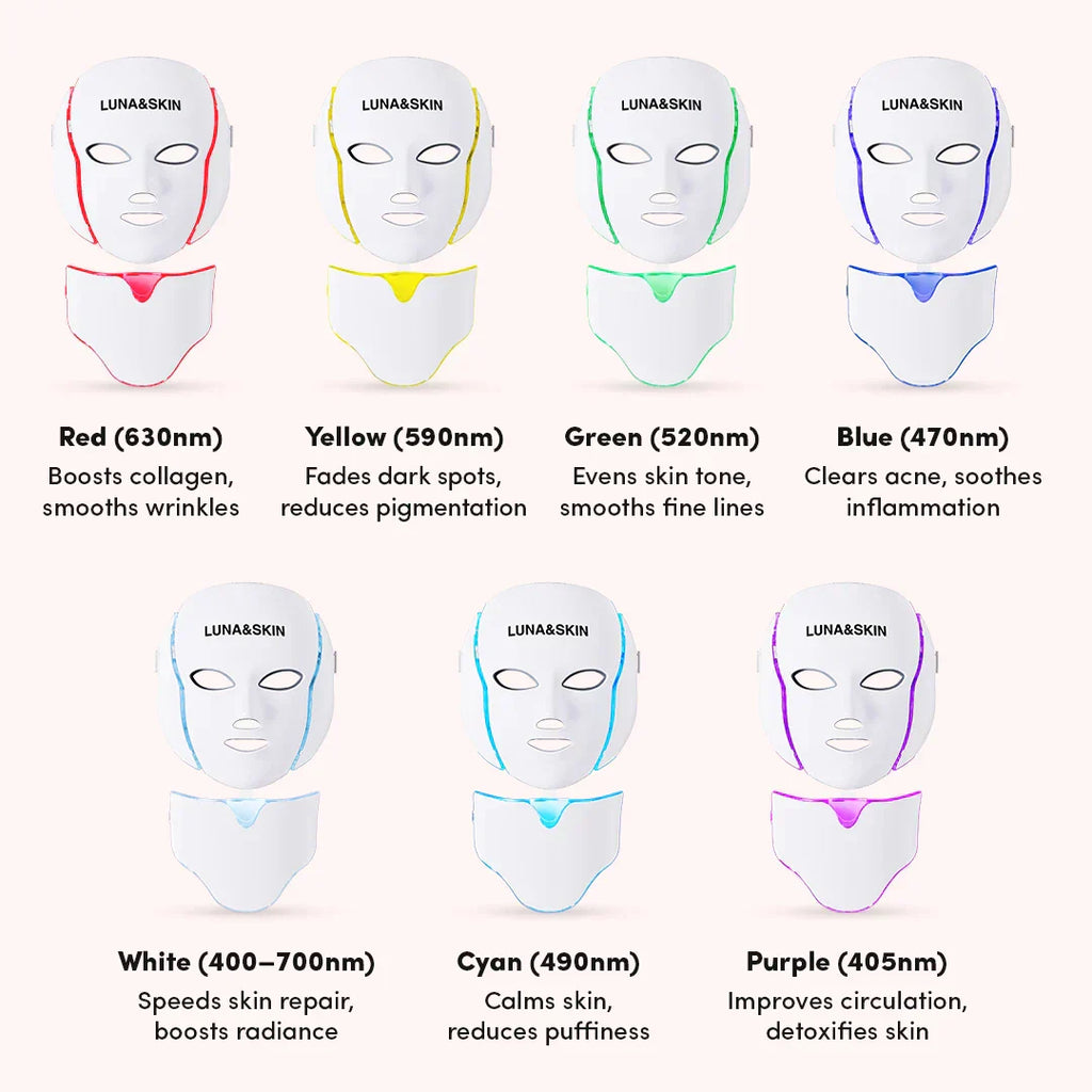 NovaGlow RegenMask - Hudfornyende LED ansigts- og nakkemaske