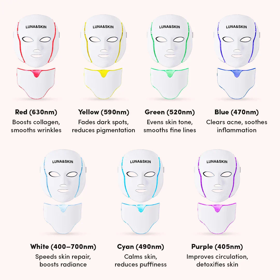 NovaGlow RegenMask - Hudfornyende LED ansigts- og nakkemaske