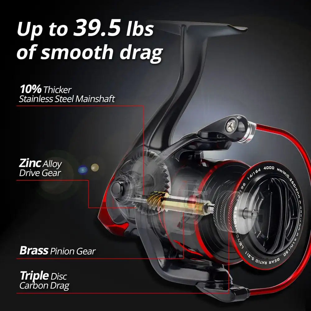 ApexWave X3 18Kg Maksimum Sürükleme Kapasiteli Bas ve Turna Olta Makinesi