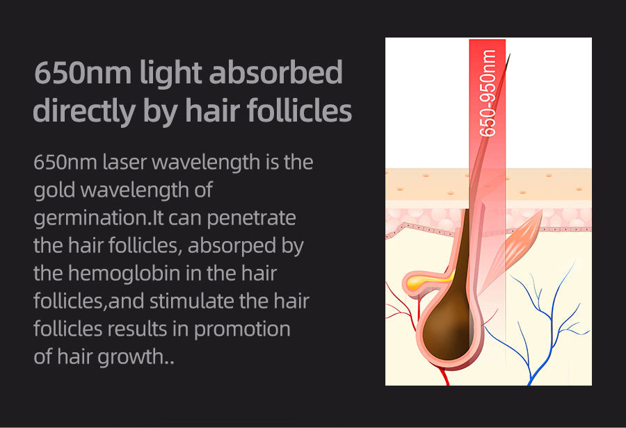 کلاهک رشد مو نوافولیکول LED - لیزر کم‌توان تایید شده توسط FDA
