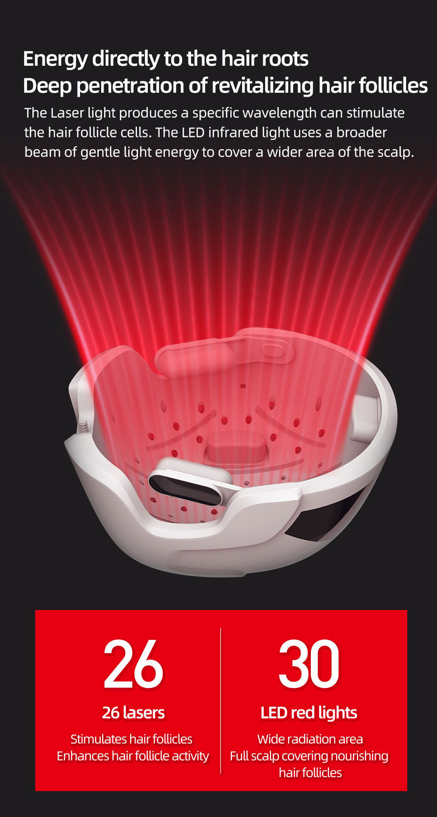 کلاهک رشد مو نوافولیکول LED - لیزر کم‌توان تایید شده توسط FDA