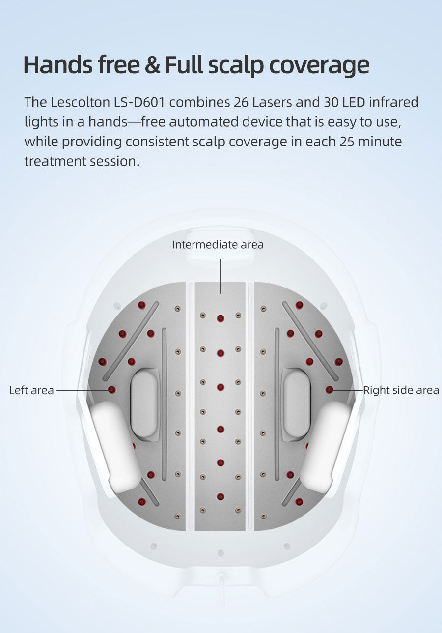کلاهک رشد مو نوافولیکول LED - لیزر کم‌توان تایید شده توسط FDA