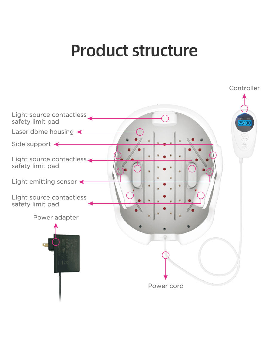 کلاهک رشد مو نوافولیکول LED - لیزر کم‌توان تایید شده توسط FDA