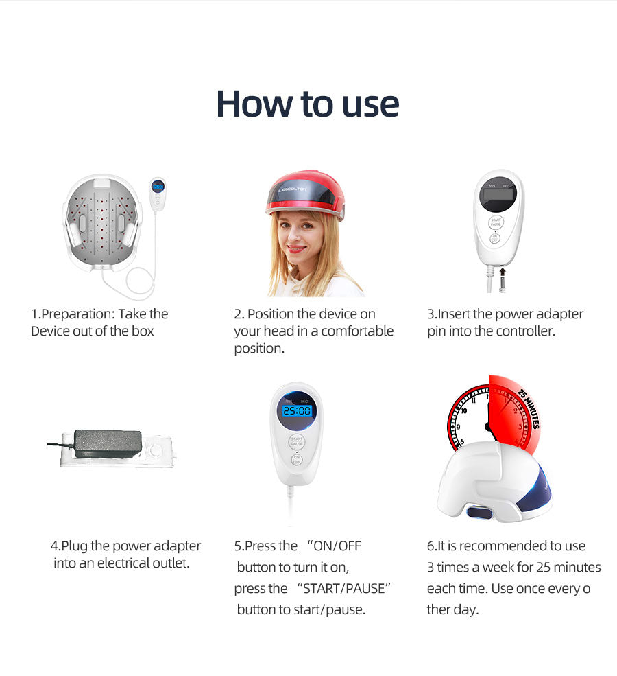 کلاهک رشد مو نوافولیکول LED - لیزر کم‌توان تایید شده توسط FDA