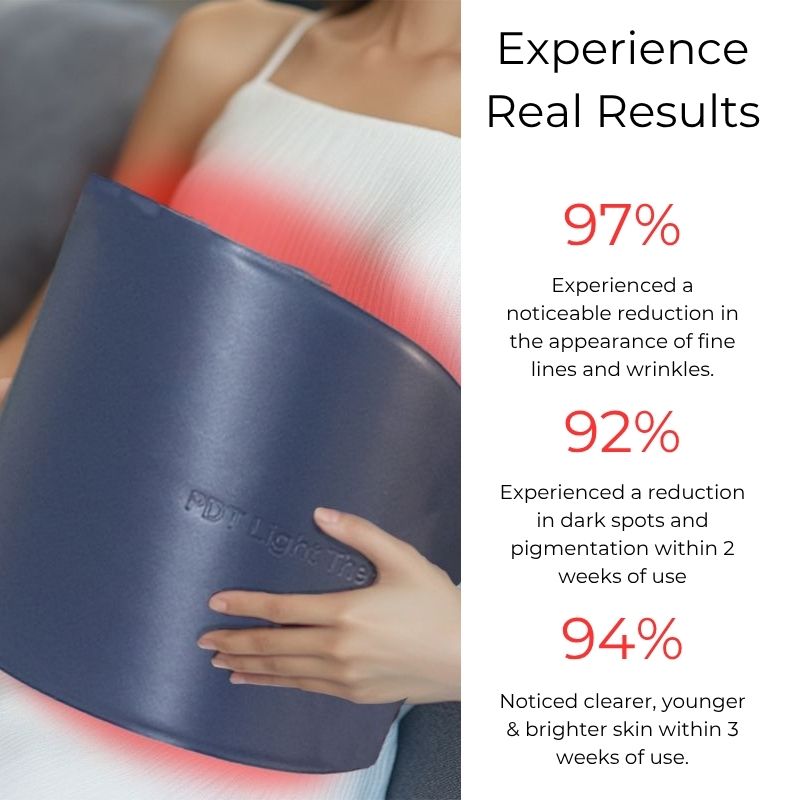 Professional LED Light Therapy Device For Skin Rejuvenation