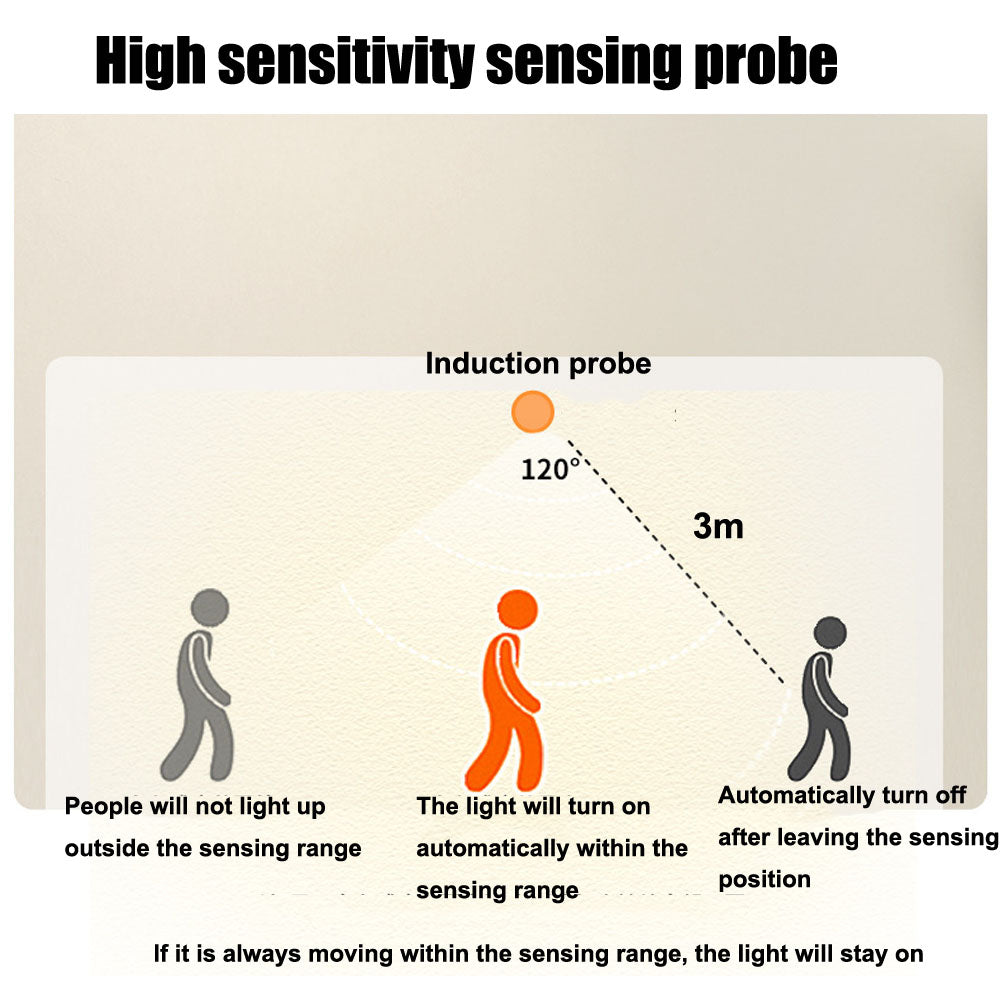 Triple In One Ultra Thin Wireless LED Cabinet Light With Motion Sensor