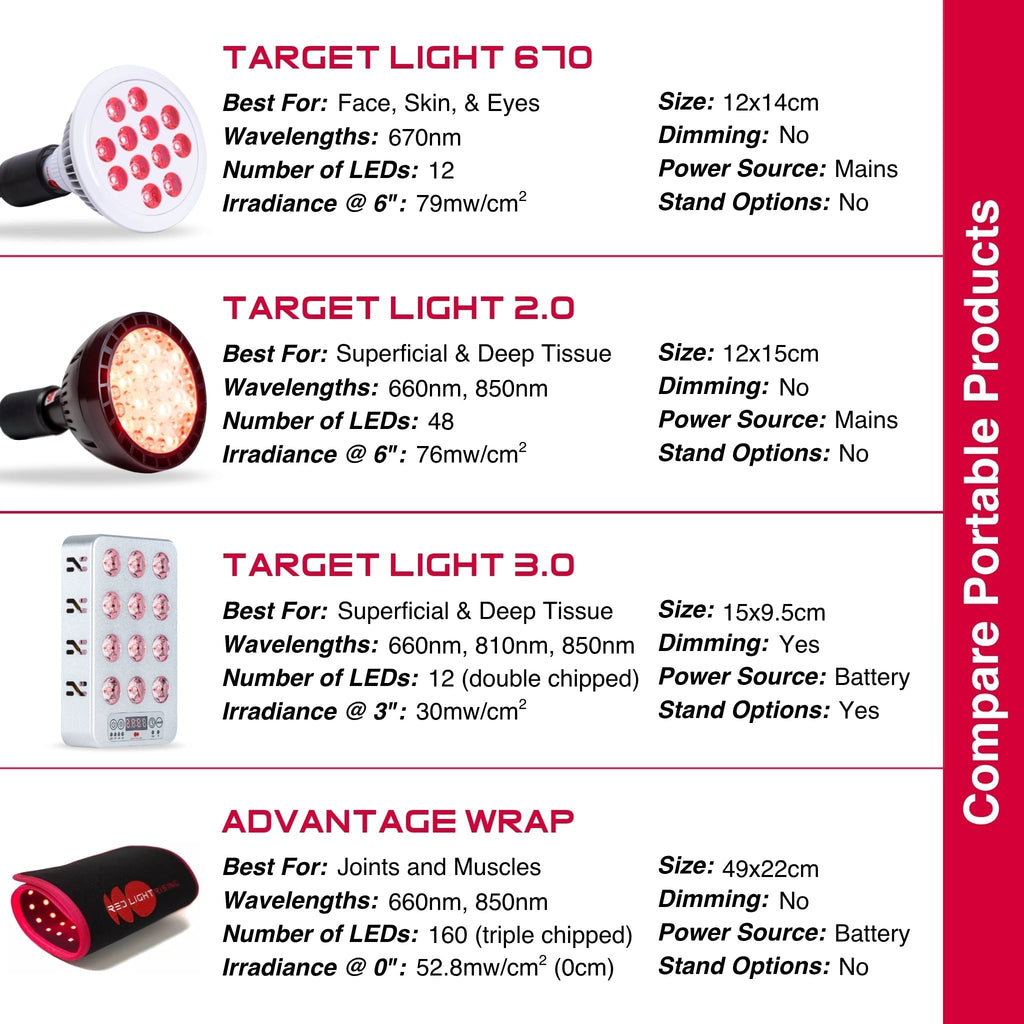 Portable Handheld Red Light Therapy Device For Home Use