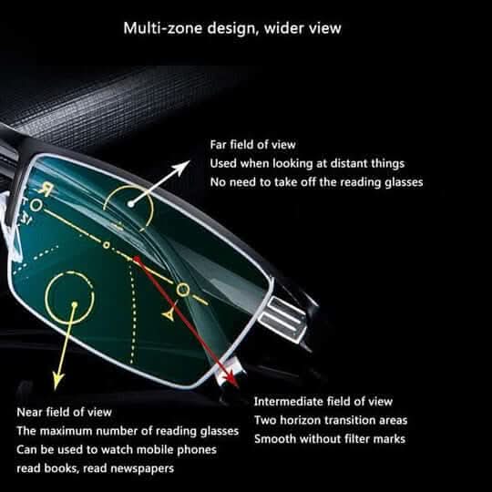LuminaSight inteligentní progresivní čočky pro jasné čtení a řízení