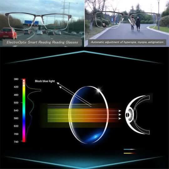 LuminaSight inteligentní progresivní čočky pro jasné čtení a řízení