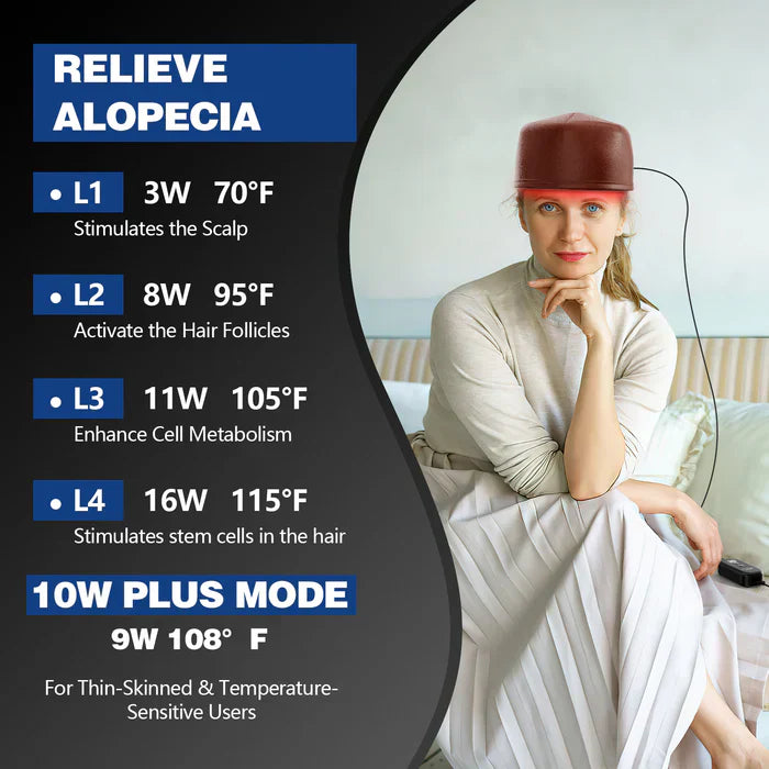 AstraGrowth Laser Hair Regrowth Cap 1.0 Pro Edition