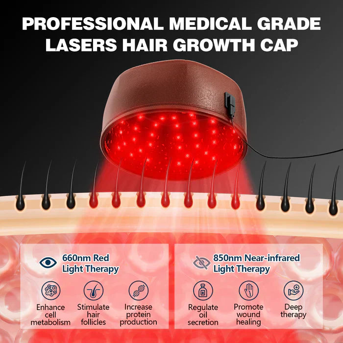 AstraGrowth Laser Hair Regrowth Cap 1.0 Pro Edition