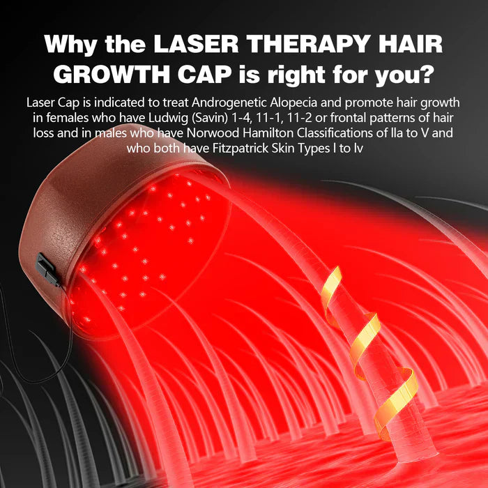 AstraGrowth Laser Hair Regrowth Cap 1.0 Pro Edition