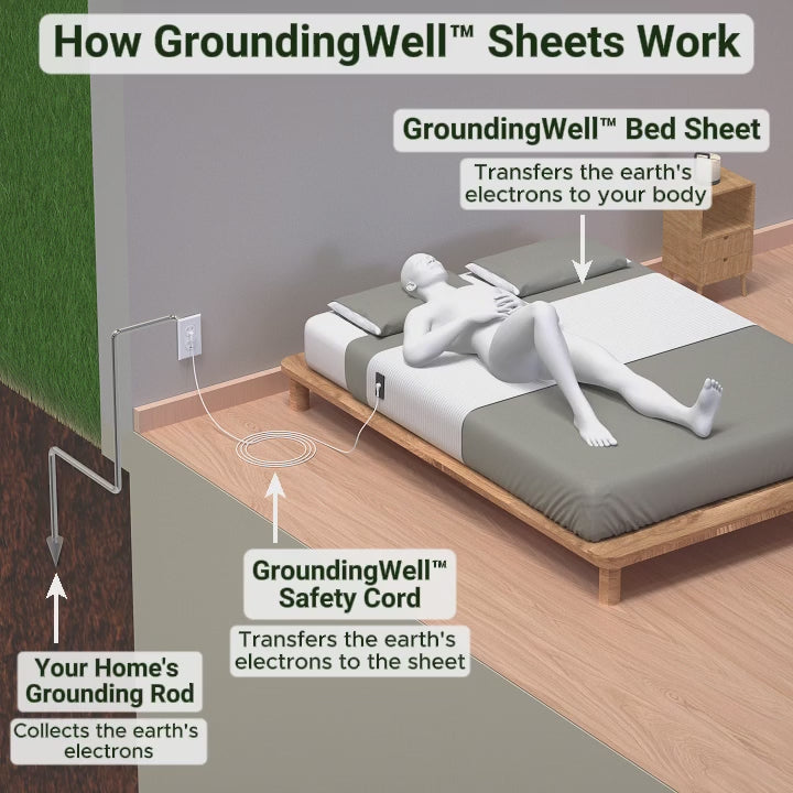 Nova Premium Grounding Bedsheet for Restful Sleep and Relaxation