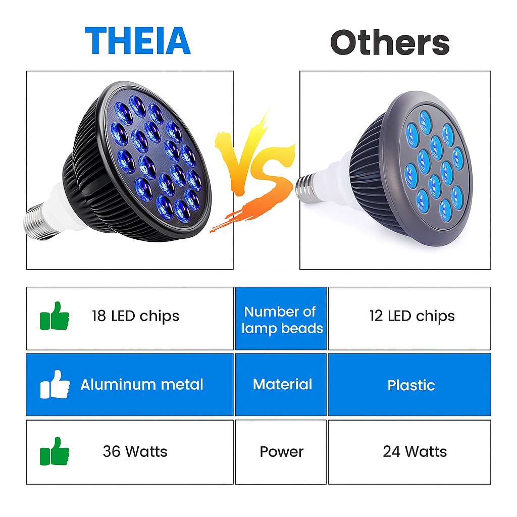 Bombilla de Terapia de Luz Azul NovaGlow 460nm Lámpara de Belleza para Cuidado de la Piel