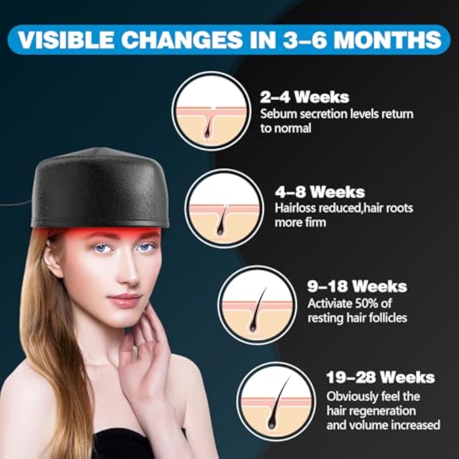 Pro Laser Hair Regrowth Cap 1.0 Pro Edition for Scalp Use
